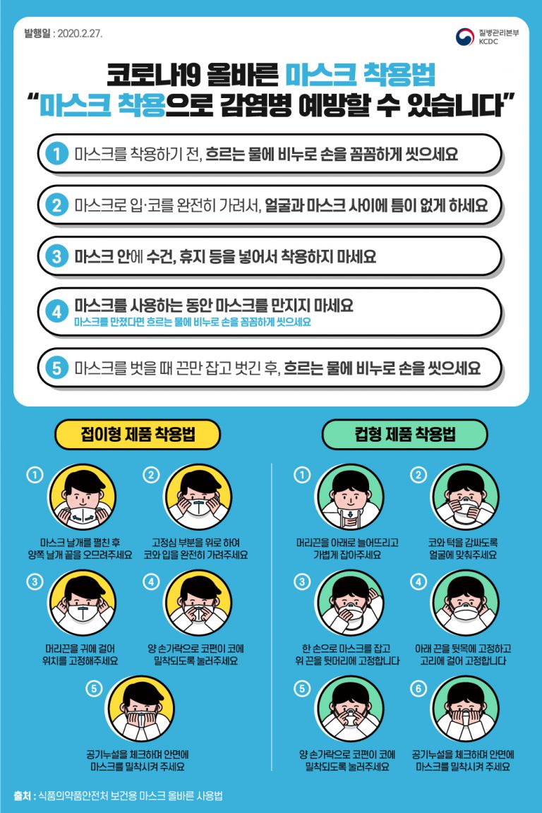마스크 착용법