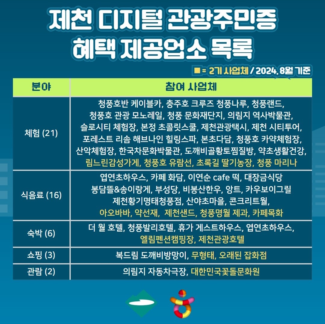 제천 디지털 관광주민증 2기 혜택업체 모집 완료