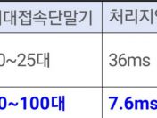 충북교육청, 미래교육체제 전환에 따른 스마트 교육환경 조성