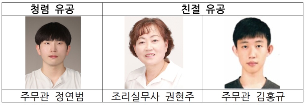 단양교육지원청, 3분기 청렴·친절 유공 직원 표창